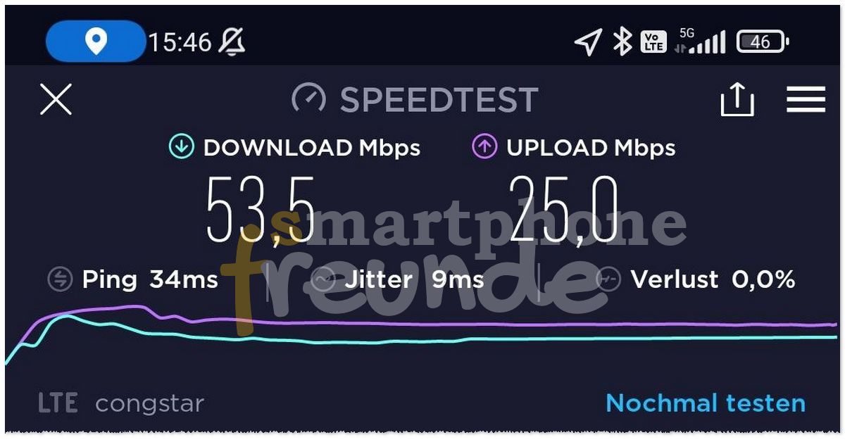 congstar 5G Test in Hannover