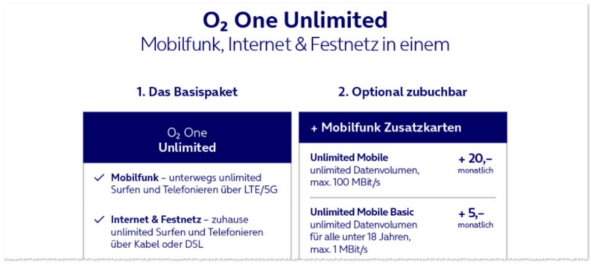 o2 One Unlimited Zubuchoptionen